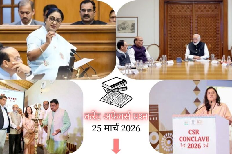 Current Affairs in Hindi 25 March 2026: CSR के माध्यम से आदिवासी सशक्तिकरण पर जोर, जनजातीय कार्य मंत्रालय का राष्ट्रीय सम्मेलन आयोजित, पढ़ें आज के टॉप 20 महत्वपूर्ण करेंट अफेयर्स प्रश्न-उत्तर